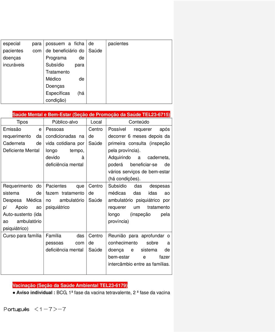 do vida cotidiana por Saú primeira consulta (inspeção longo tempo, pela província). vido à Adquirindo a carneta, ficiência mental porá beneficiar-se vários serviços bem-estar (há condições).