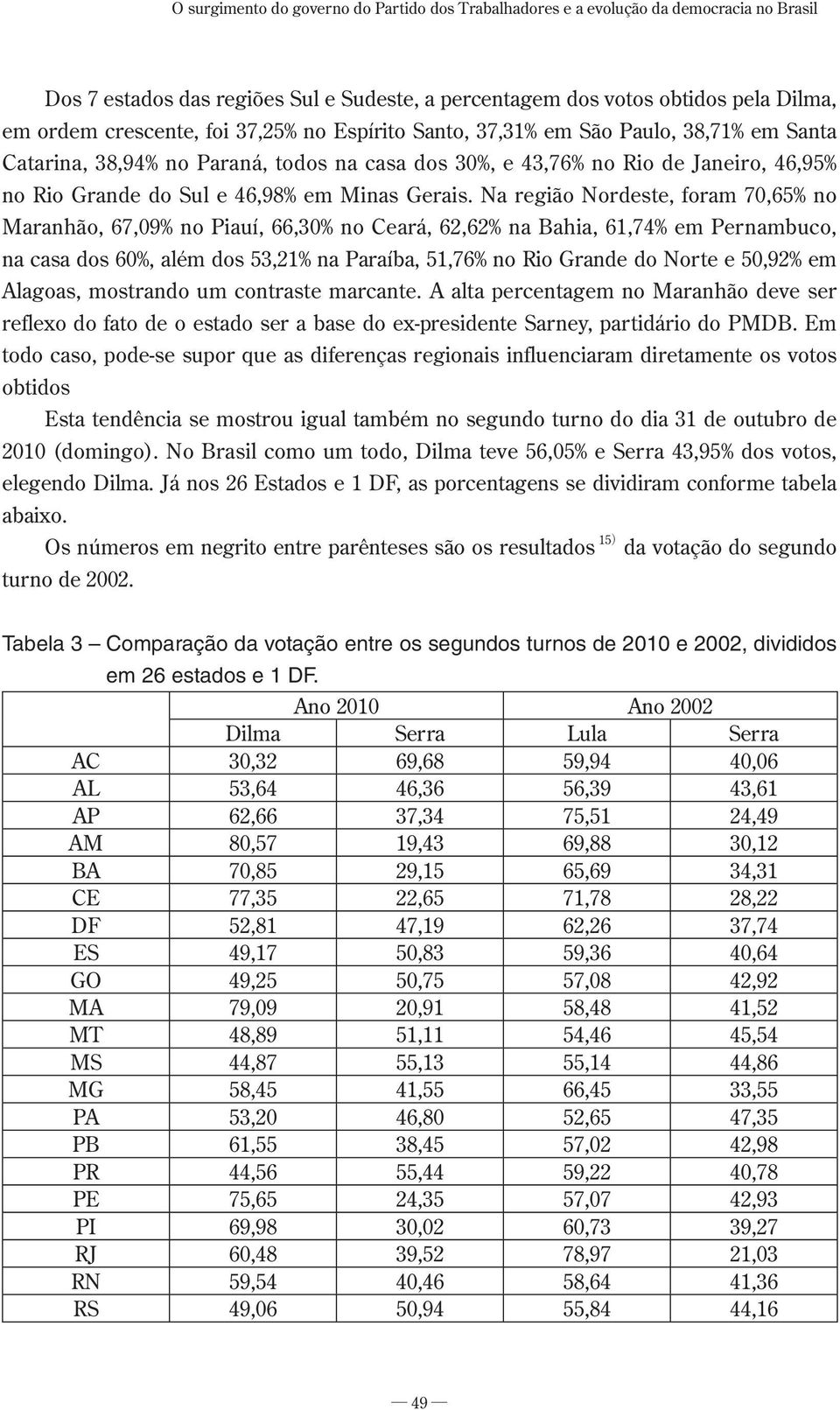 Na região Nordeste, foram 70,65% no Maranhão, 67,09% no Piauí, 66,30% no Ceará, 62,62% na Bahia, 61,74% em Pernambuco, na casa dos 60%, além dos 53,21% na Paraíba, 51,76% no Rio Grande do Norte e