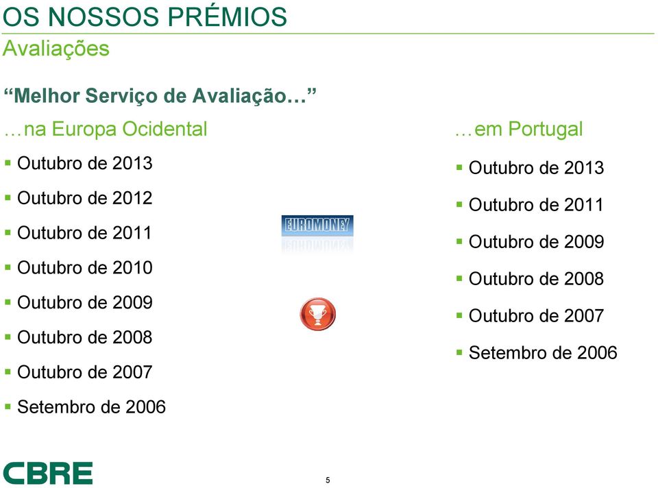 2009 Outubro de 2008 Outubro de 2007 em Portugal Outubro de 2013 Outubro de