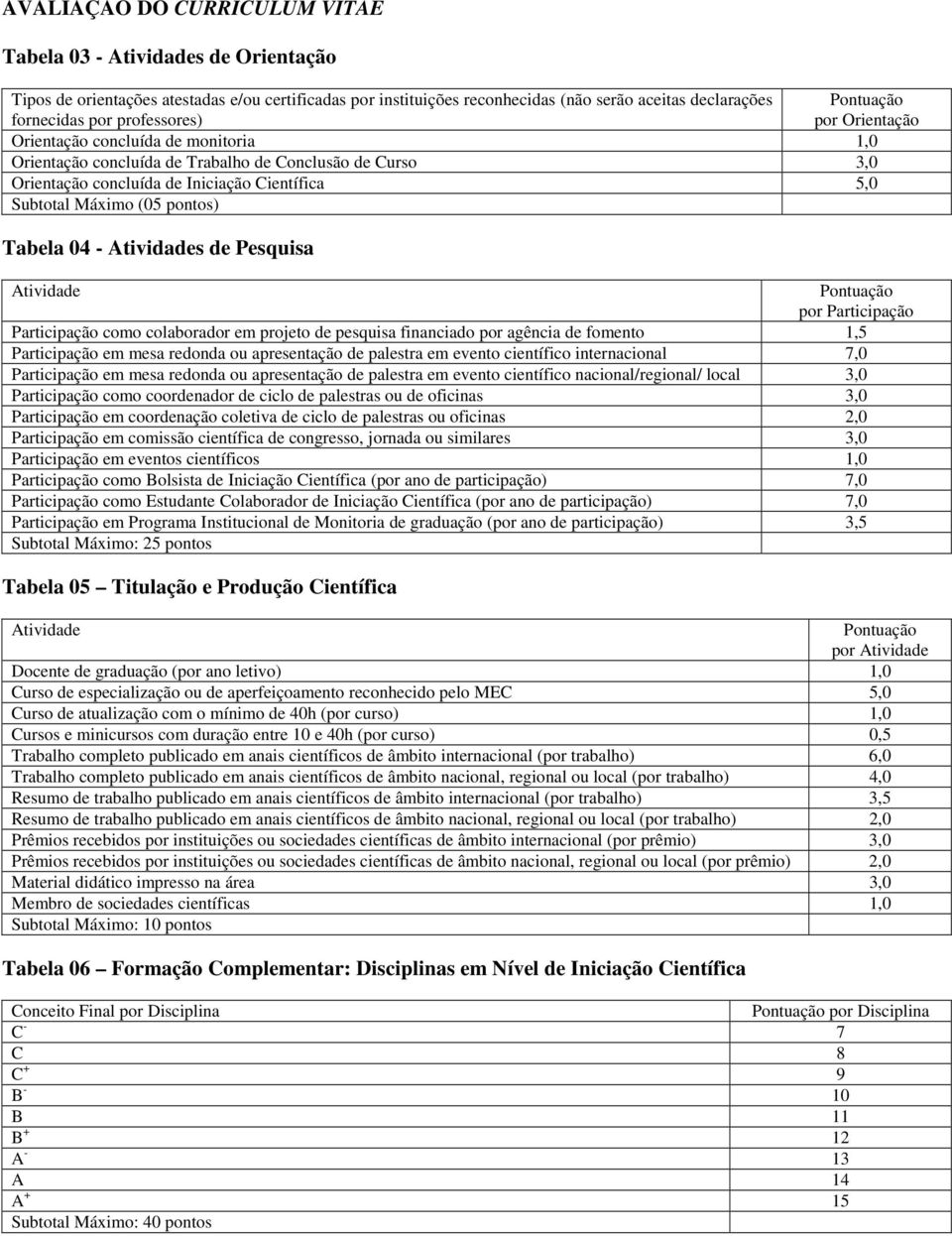 (05 pontos) Tabela 04 - Atividades de Pesquisa Atividade Pontuação por Participação Participação como colaborador em projeto de pesquisa financiado por agência de fomento 1,5 Participação em mesa