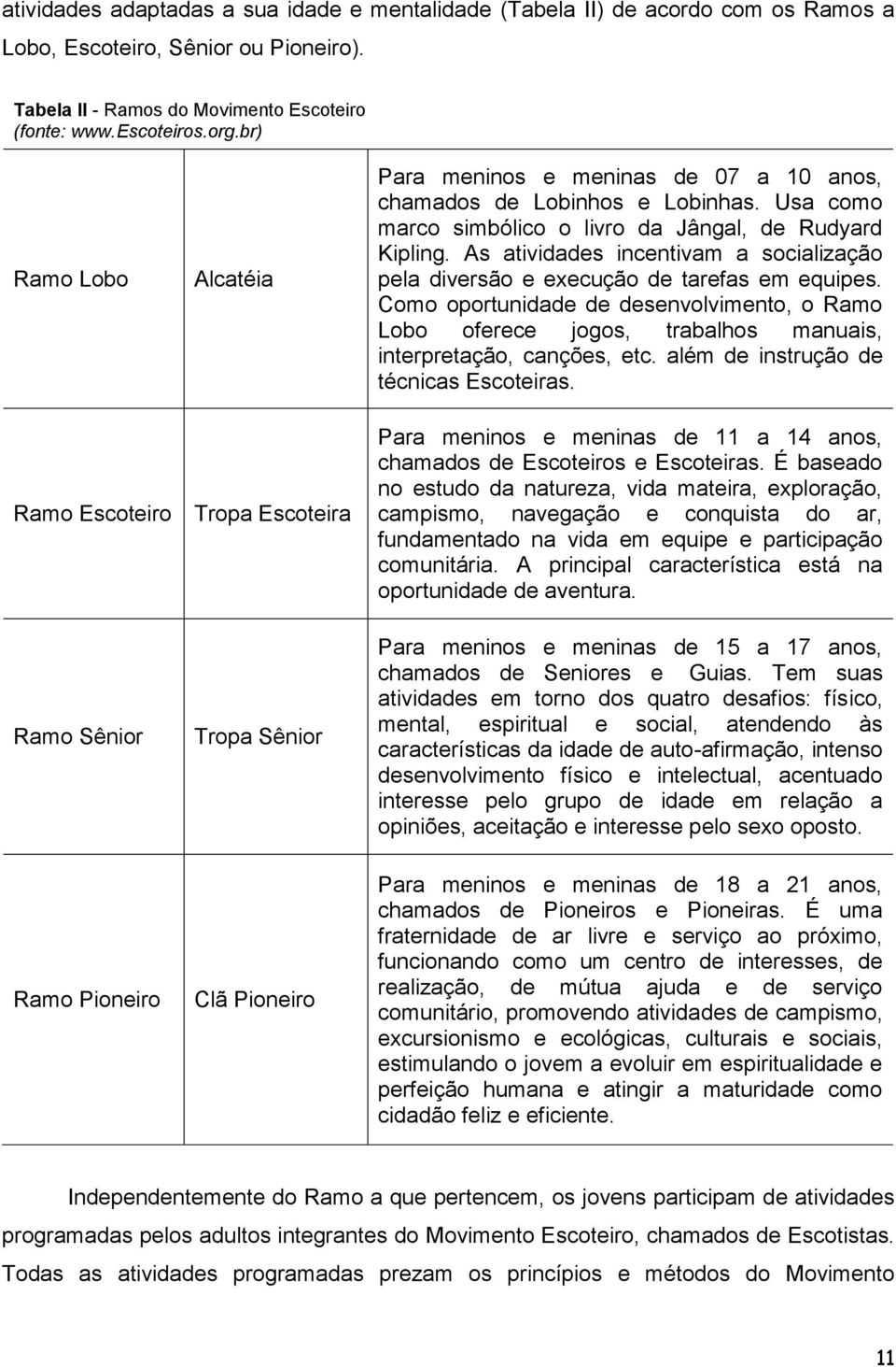 As atividades incentivam a socialização pela diversão e execução de tarefas em equipes. Como oportunidade de desenvolvimento, o Ramo Lobo oferece jogos, trabalhos manuais, interpretação, canções, etc.