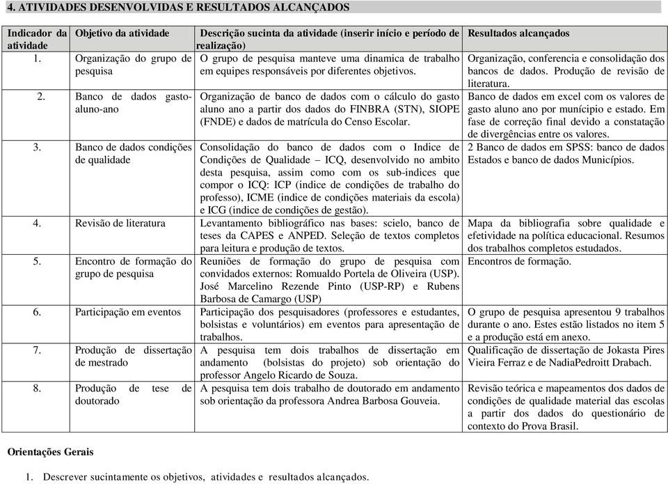 Banco de dados condições de qualidade Organização de banco de dados com o cálculo do gasto aluno ano a partir dos dados do FINBRA (STN), SIOPE (FNDE) e dados de matrícula do Censo Escolar.