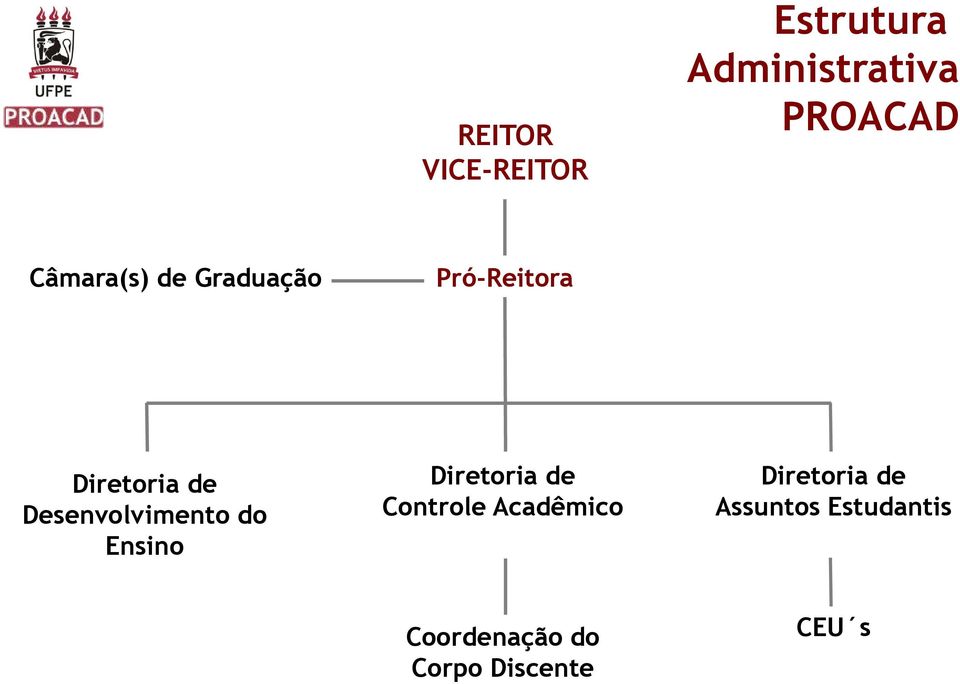 Desenvolvimento do Ensino Diretoria de Controle