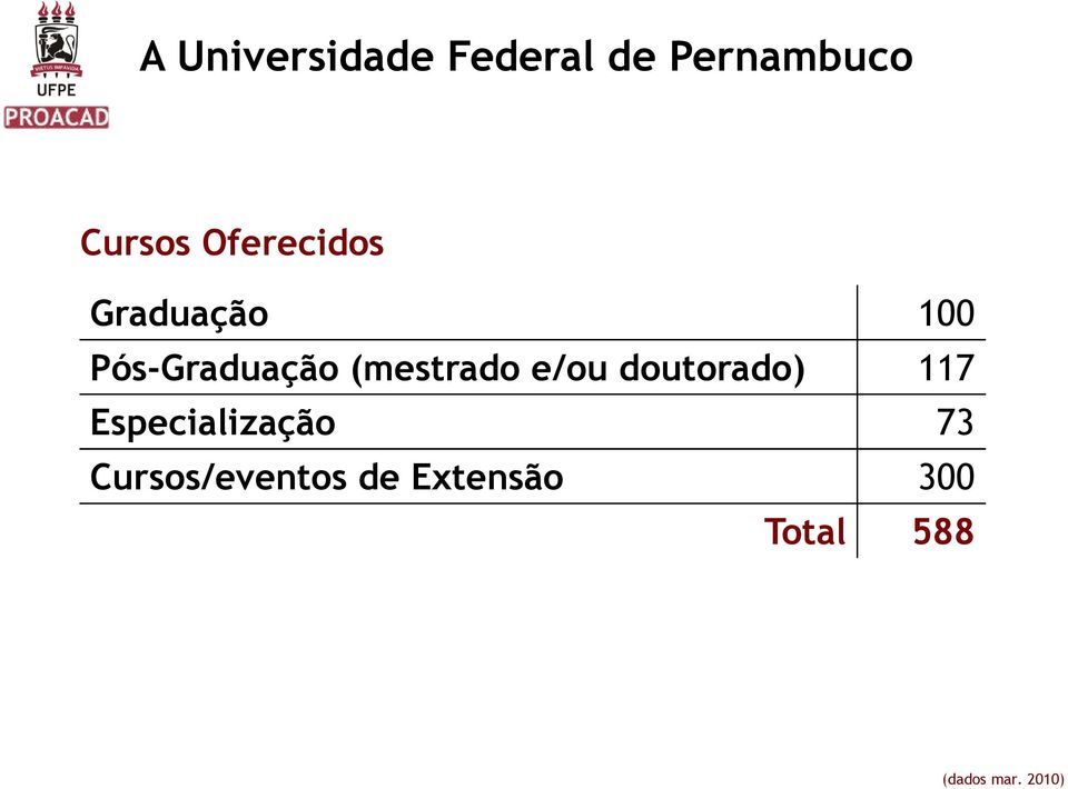 (mestrado e/ou doutorado) 117 Especialização 73