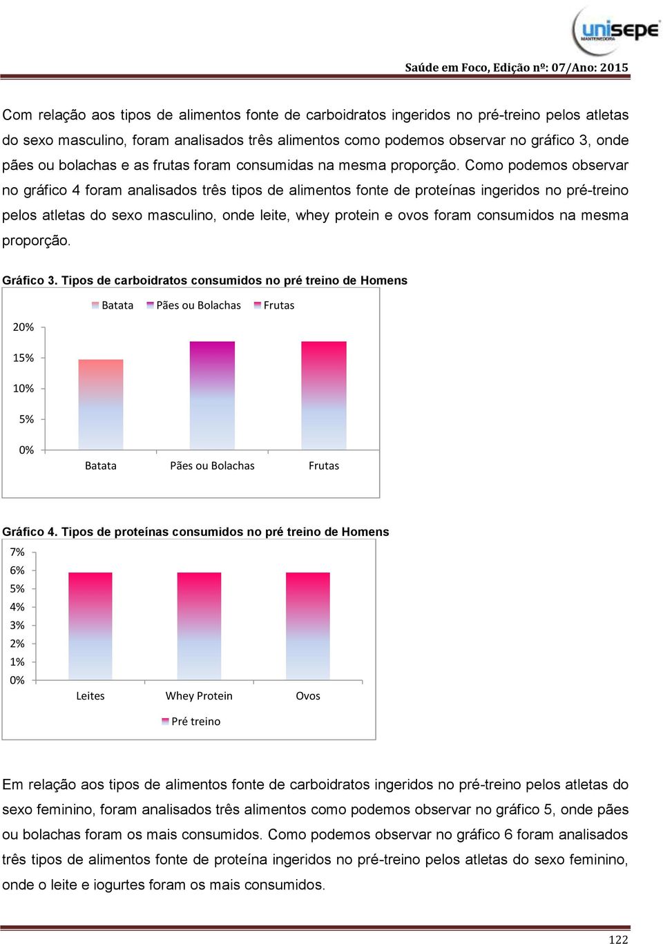 Como podemos observar no gráfico 4 foram analisados três tipos de alimentos fonte de proteínas ingeridos no pré-treino pelos atletas do sexo masculino, onde leite, whey protein e ovos foram