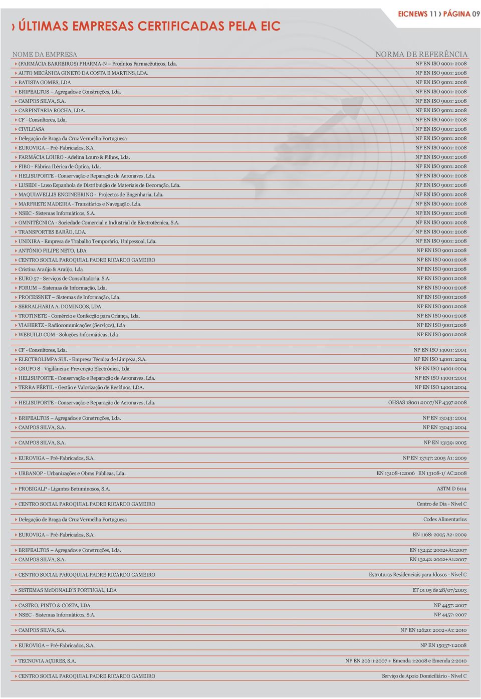 NP EN ISO 9001: 2008 4CAMPOS SILVA, S.A. NP EN ISO 9001: 2008 4CARPINTARIA ROCHA, LDA. NP EN ISO 9001: 2008 4CF - Consultores, Lda.