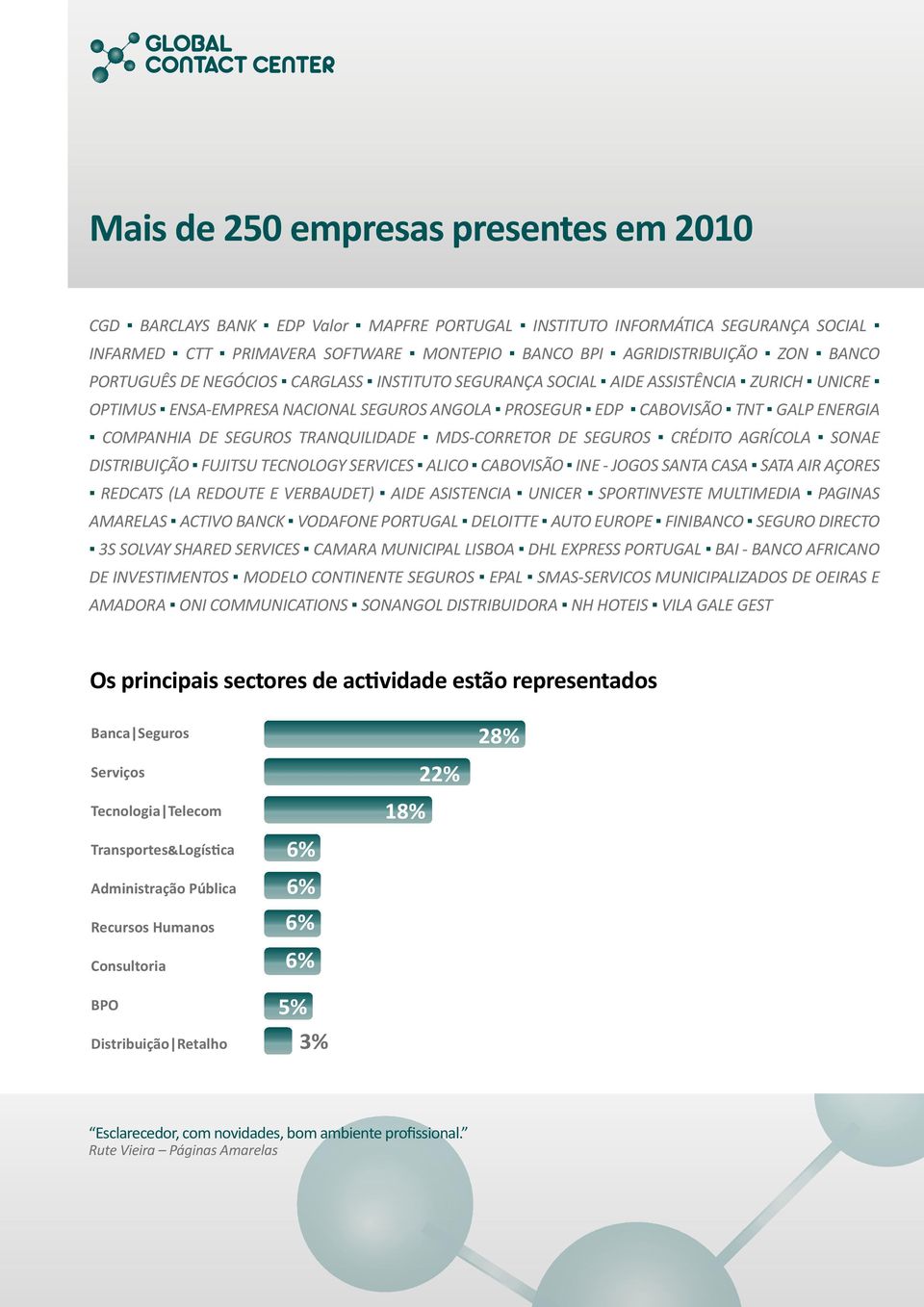 TRANQUILIDADE MDS-CORRETOR DE SEGUROS CRÉDITO AGRÍCOLA SONAE DISTRIBUIÇÃO FUJITSU TECNOLOGY SERVICES ALICO CABOVISÃO INE - JOGOS SANTA CASA SATA AIR AÇORES REDCATS (LA REDOUTE E VERBAUDET) AIDE