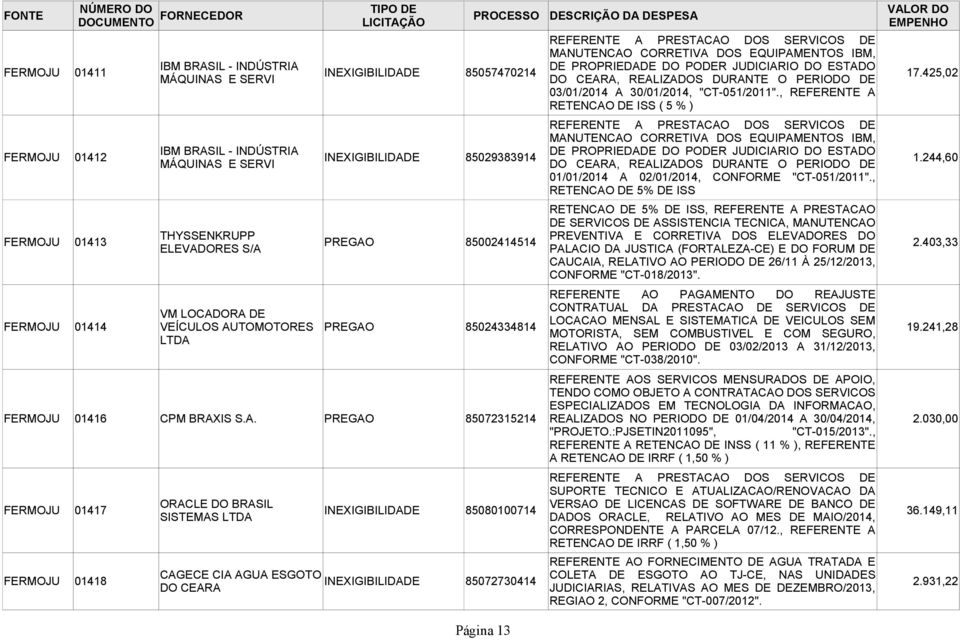 , REFERENTE A RETENCAO DE ISS ( 5 % ) REFERENTE A PRESTACAO DOS SERVICOS DE MANUTENCAO CORRETIVA DOS EQUIPAMENTOS IBM, FERMOJU 01412 IBM BRASIL - INDÚSTRIA DE PROPRIEDADE DO PODER JUDICIARIO DO