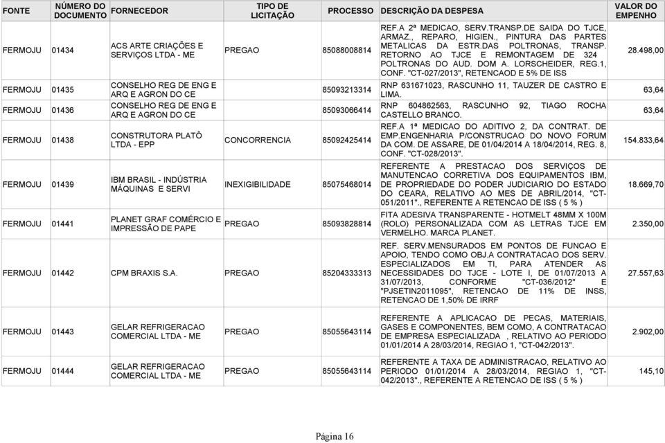 "CT-027/2013", RETENCAOD E 5% DE ISS FERMOJU 01435 CONSELHO REG DE ENG E RNP 631671023, RASCUNHO 11, TAUZER DE CASTRO E 85093213314 ARQ E AGRON DO CE LIMA.