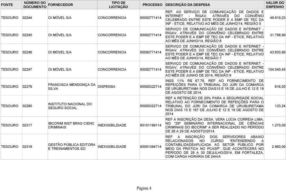 919,23 INF - ETICE, RELATIVO AO MÊS DE JUNHO/14, REGIÃO 5 SERVIÇO DE COMUNICAÇÃO DE DADOS E INTERNET - TESOURO 02245 OI MÓVEL S/A CONCORRENCIA 85092771414 RIGAV, ATRAVÉS DO CONVÊNIO CELEBRADO ENTRE