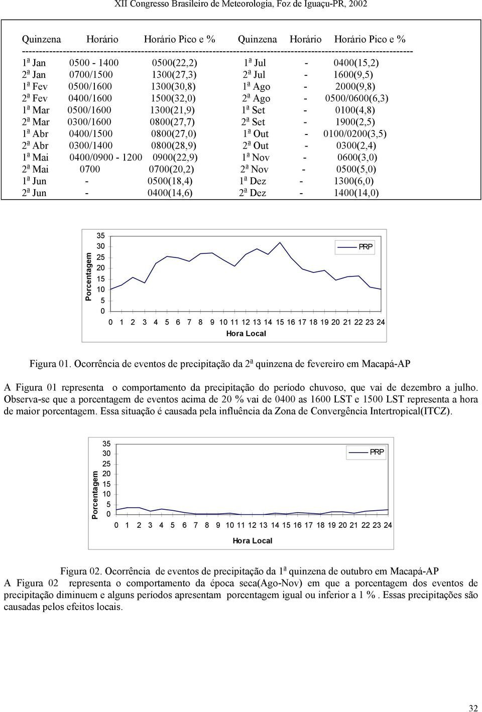 1 a Abr 4/ 8(27,) 1 a Out - /(3,) 2 a Abr /14 8(28,9) 2 a Out - (2,4) 1 a Mai 4/9-1 9(22,9) 1 a Nov - 6(3,) 2 a Mai 7 7(,2) 2 a Nov - (,) 1 a Jun - (18,4) 1 a Dez - (6,) 2 a Jun - 4(14,6) 2 a Dez -