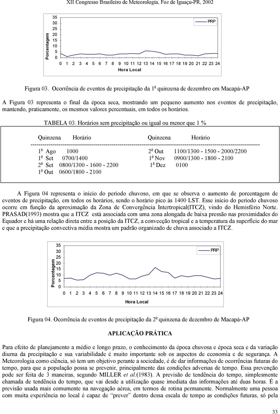 praticamente, os mesmos valores percentuais, em todos os horários. TABELA 3.