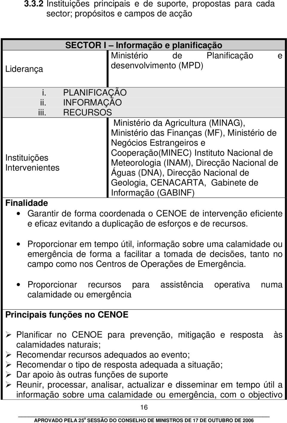 RECURSOS Ministério da Agricultura (MINAG), Ministério das Finanças (MF), Ministério de Negócios Estrangeiros e Cooperação(MINEC) Instituto Nacional de Meteorologia (INAM), Direcção Nacional de Águas