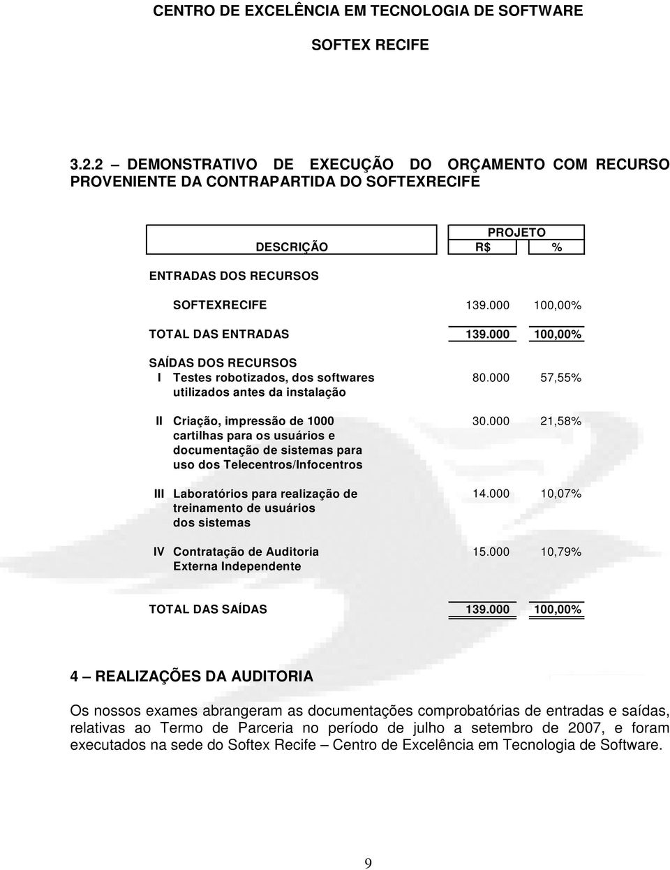 000 21,58% cartilhas para os usuários e documentação de sistemas para uso dos Telecentros/Infocentros III Laboratórios para realização de 14.