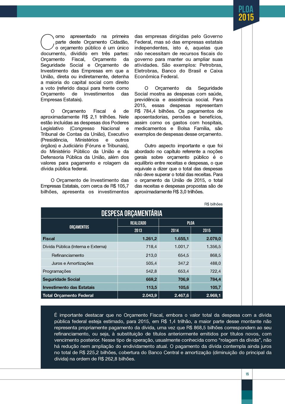 Estatais). O Orçamento Fiscal é de aproximadamente R$ 2,1 trilhões.