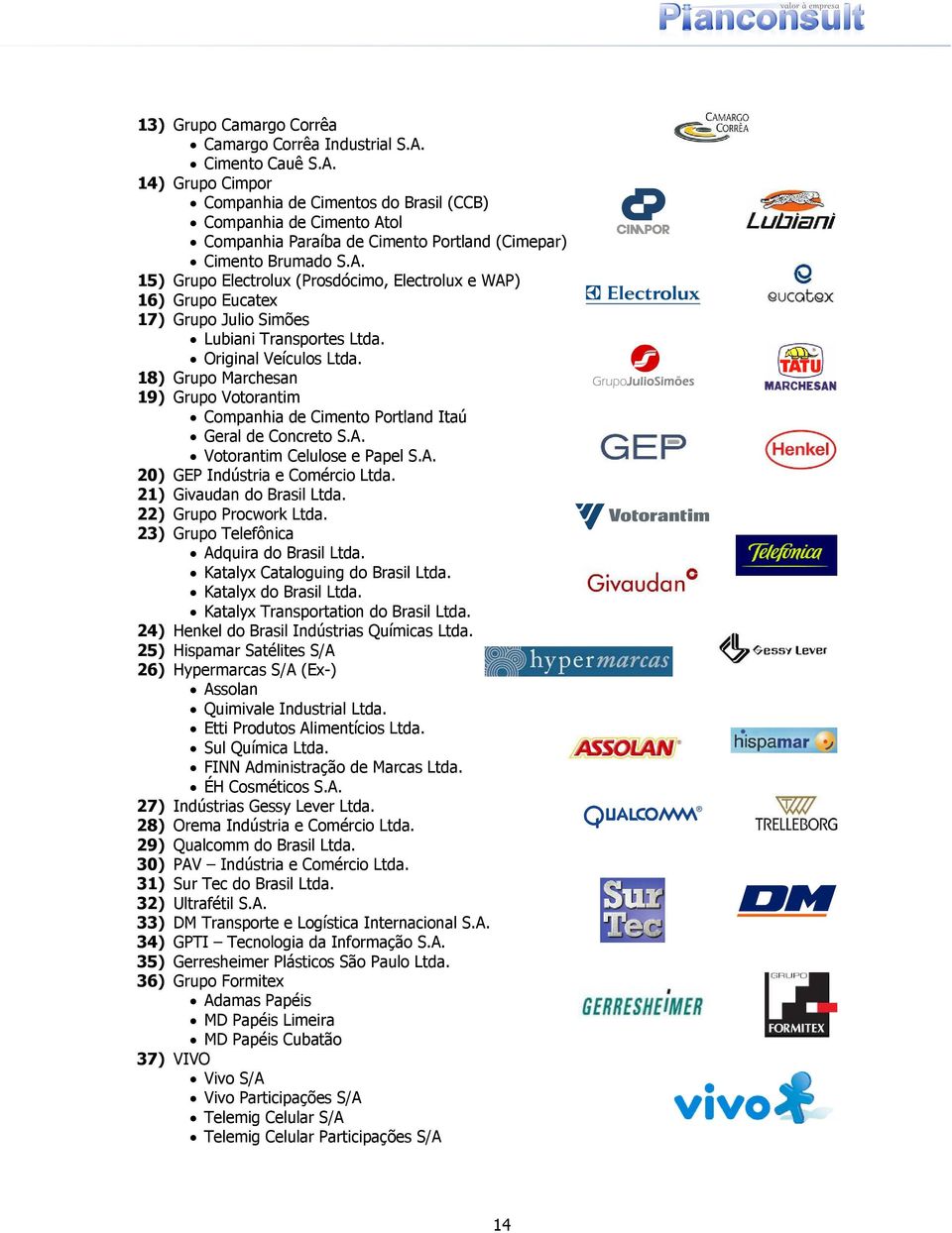 Original Veículos Ltda. 18) Grupo Marchesan 19) Grupo Votorantim Companhia de Cimento Portland Itaú Geral de Concreto S.A. Votorantim Celulose e Papel S.A. 20) GEP Indústria e Comércio Ltda.