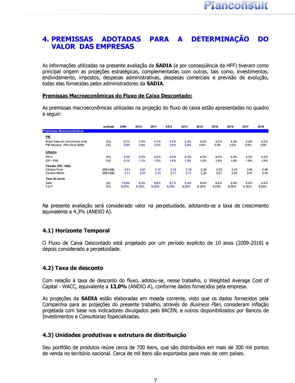 administradores da SADIA.