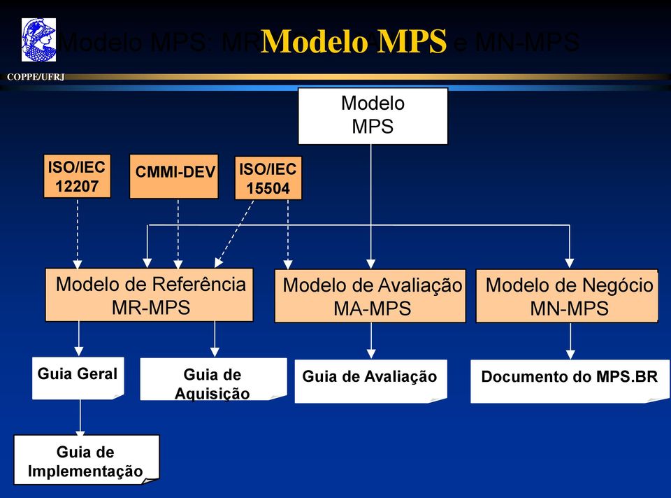 Modelo de Avaliação MA-MPS Modelo de Negócio MN-MPS Guia Geral Guia