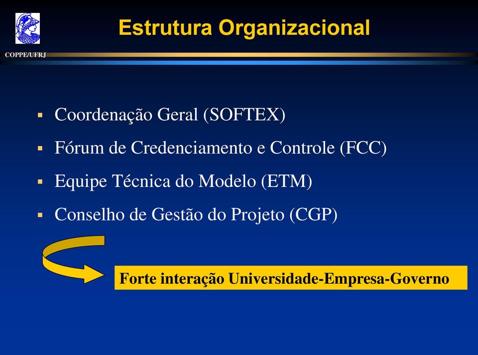 Equipe Técnica do Modelo (ETM) Conselho de Gestão do