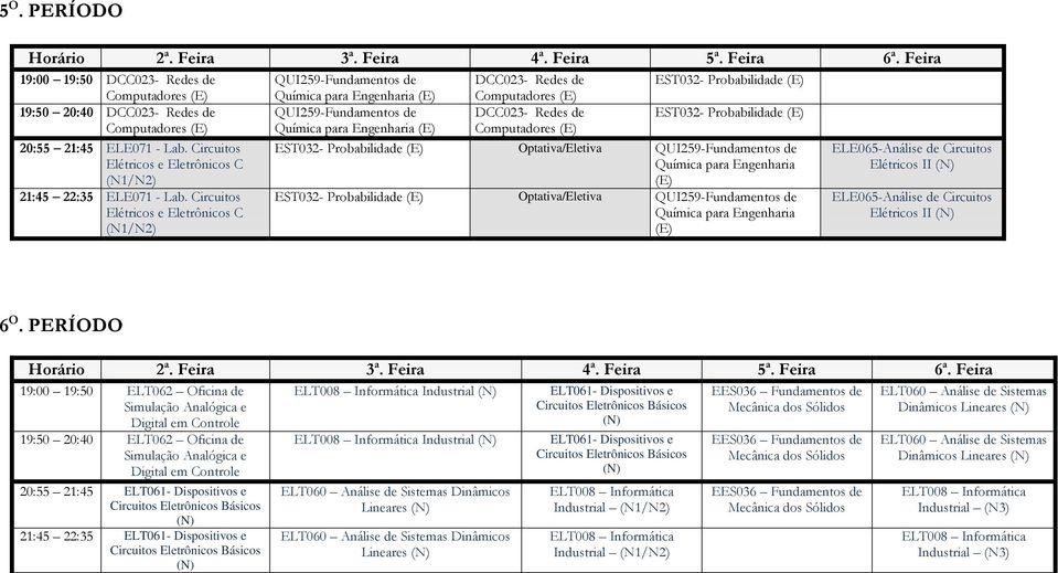 Probabilidade EST032- Probabilidade EST032- Probabilidade QUI259-Fundamentos de Química para Engenharia EST032- Probabilidade QUI259-Fundamentos de Química para Engenharia ELE065-Análise de Circuitos