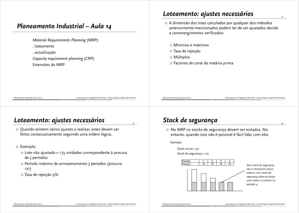 ajustados devido a constrangimentos verificados: Mínimos e máximos Taxa de rejeição Múltiplos Factores de corte da matéria prima Loteamento: ajustes necessários 3 Quando existem vários ajustes a