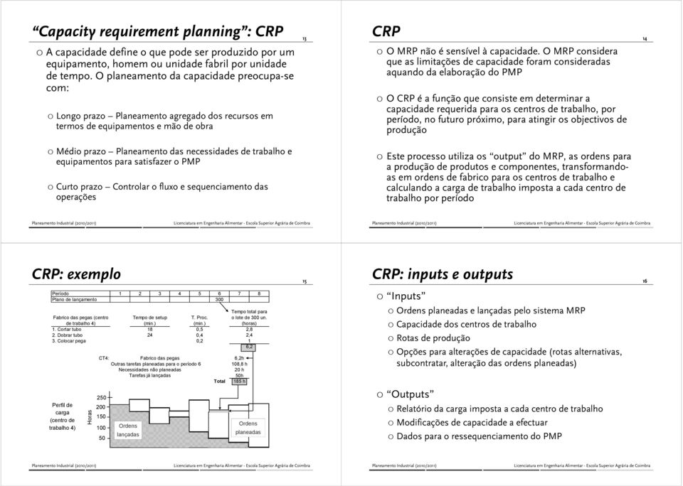 equipamentos para satisfazer o PMP Curto prazo Controlar o fluxo e sequenciamento das operações CRP 14 O MRP não é sensível à capacidade.