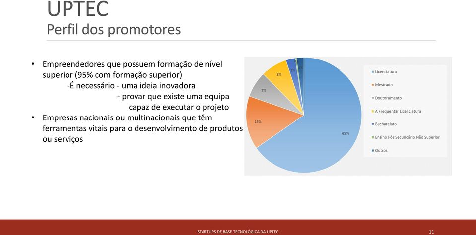 equipa capaz de executar o projeto Empresas nacionais ou multinacionais que têm