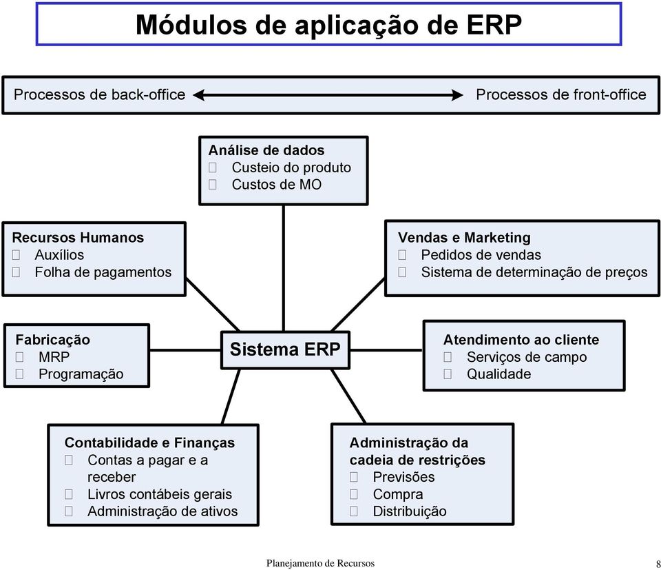 Programação Sistema ERP Atendimento ao cliente Serviços de campo Qualidade Contabilidade e Finanças Contas a pagar e a receber