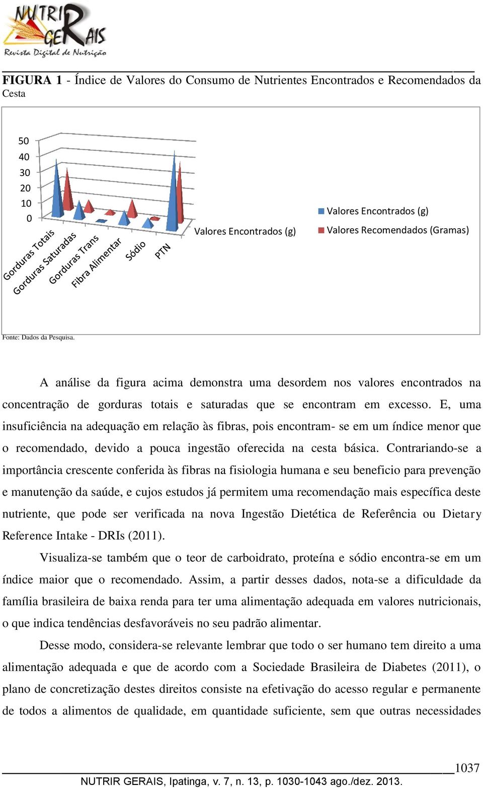 E, uma insuficiência na adequação em relação às fibras, pois encontram- se em um índice menor que o recomendado, devido a pouca ingestão oferecida na cesta básica.