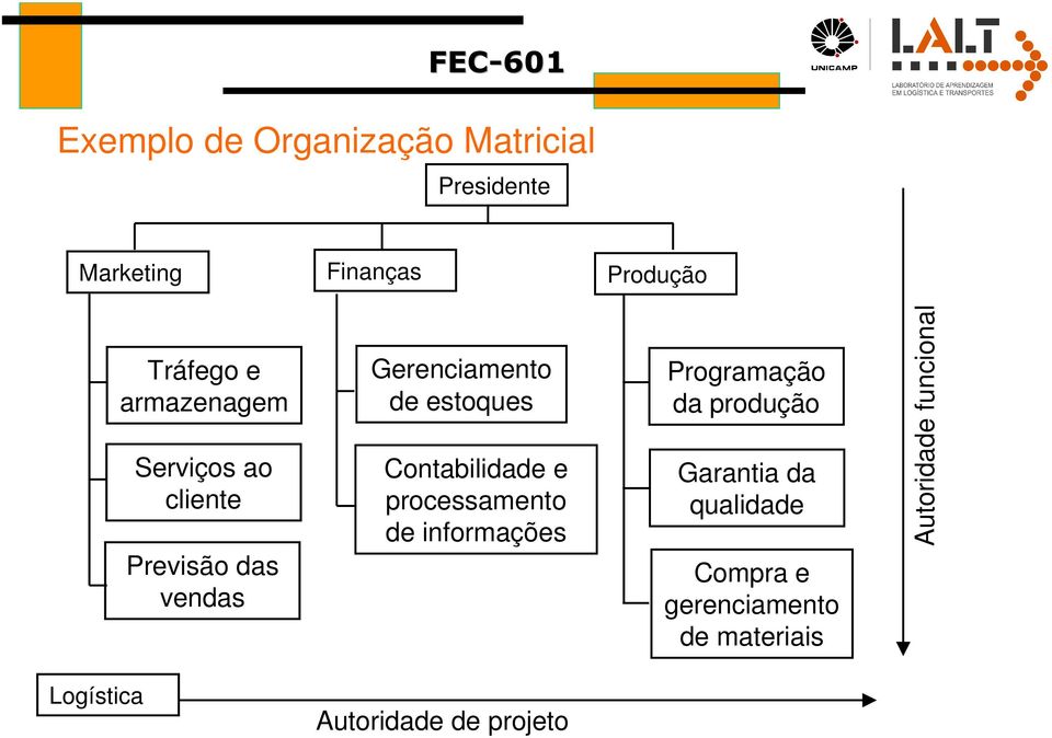 Contabilidade e processamento de informações Programação da produção Garantia da