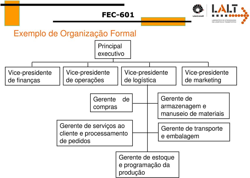 Gerente de compras Gerente de serviços ao cliente e processamento de pedidos Gerente de