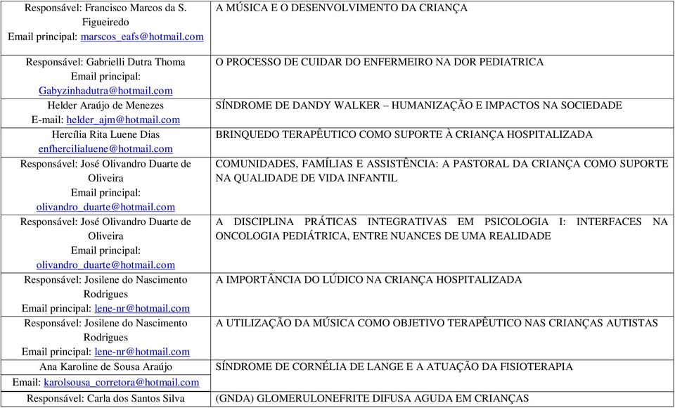 com Responsável: José Olivandro Duarte de Oliveira Email principal: olivandro_duarte@hotmail.com Responsável: José Olivandro Duarte de Oliveira Email principal: olivandro_duarte@hotmail.com Responsável: Josilene do Nascimento Rodrigues Email principal: lene-nr@hotmail.