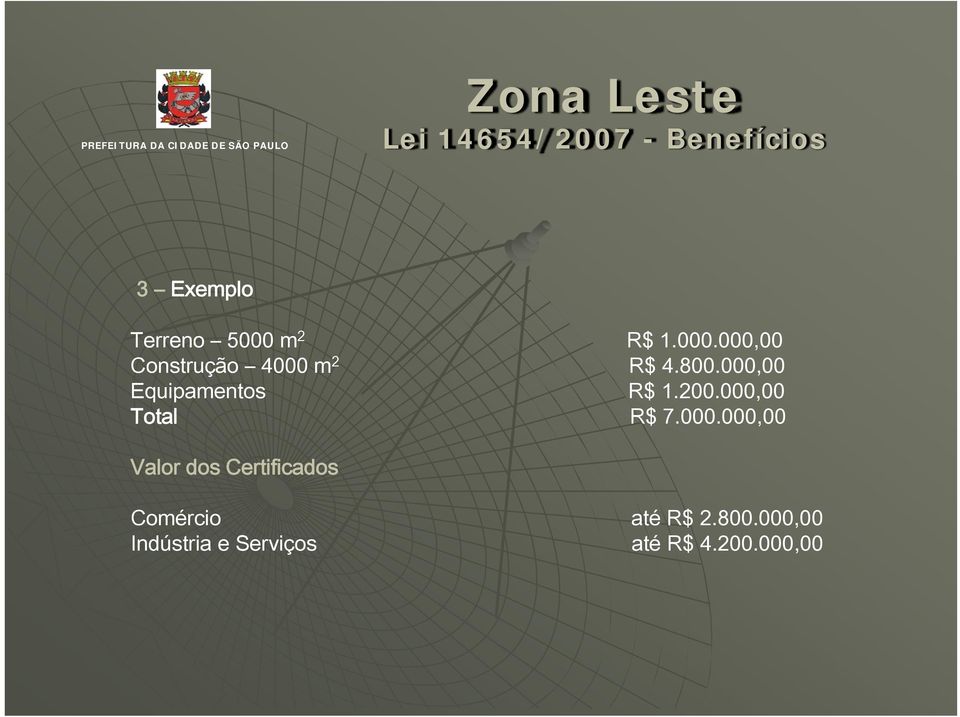 000,00 Equipamentos R$ 1.200.000,00 Total R$ 7.000.000,00 Valor dos Certificados Comércio até R$ 2.