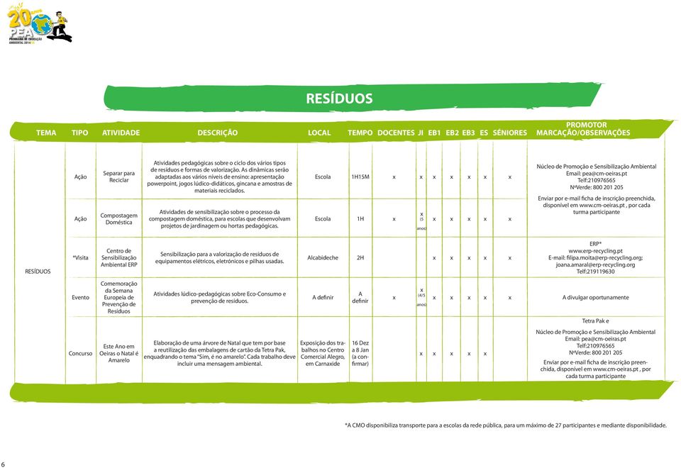 Atividades de sensibilização sobre o processo da compostagem doméstica, para escolas que desenvolvam projetos de jardinagem ou hortas pedagógicas.