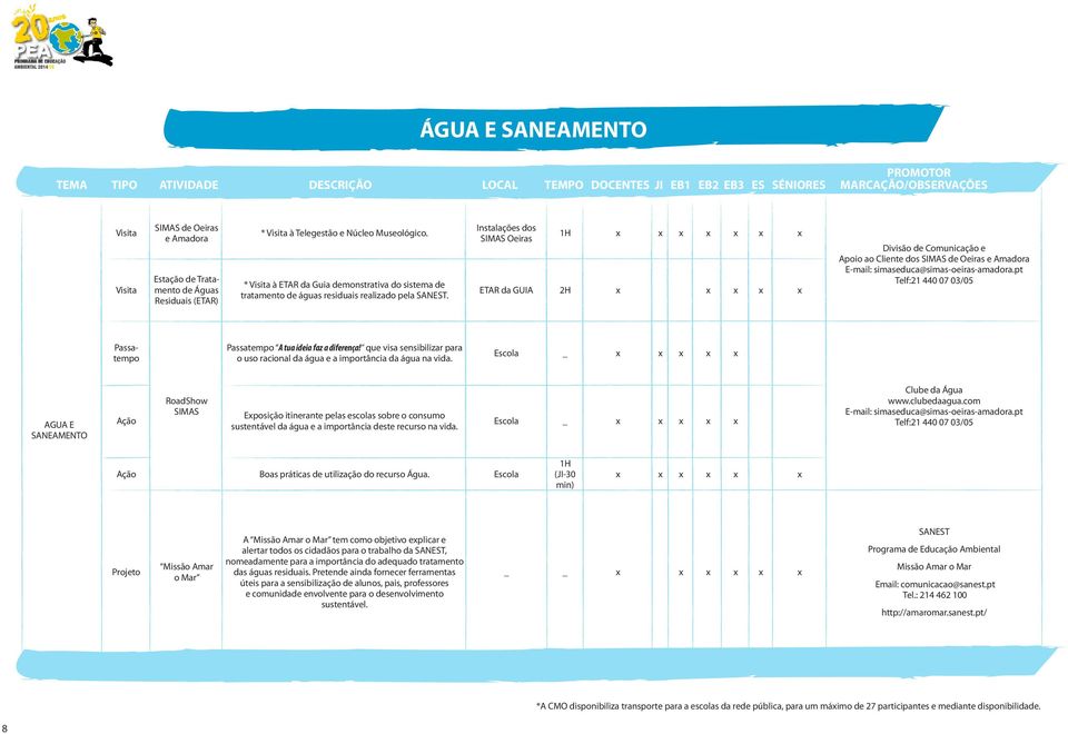 Instalações dos SIMAS Oeiras 1H ETAR da GUIA 2H Divisão de Comunicação e Apoio ao Cliente dos SIMAS de Oeiras e Amadora E-mail: simaseduca@simas-oeiras-amadora.