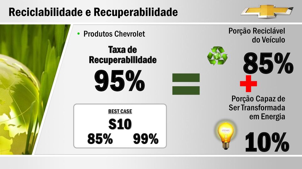 CASE S10 85% 99% Porção Reciclável do Veículo