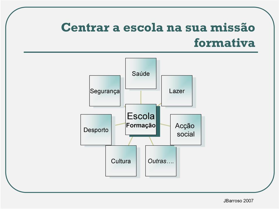 Desporto Escola Formação Formação Acção Acção