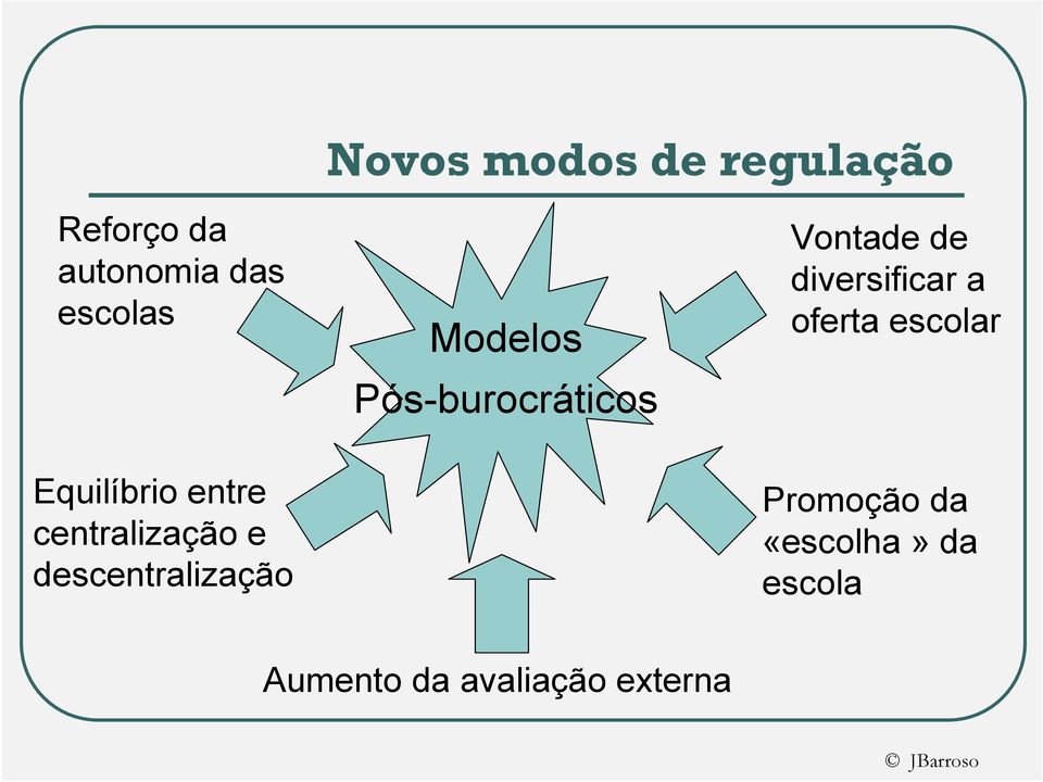 escolar Equilíbrio entre centralização e descentralização