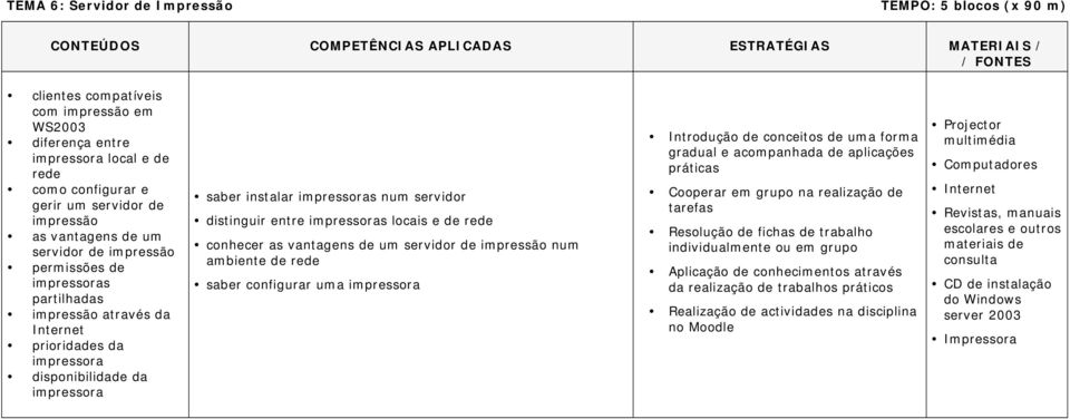 permissões de impressoras partilhadas impressão através da Internet prioridades da impressora disponibilidade da impressora saber instalar impressoras