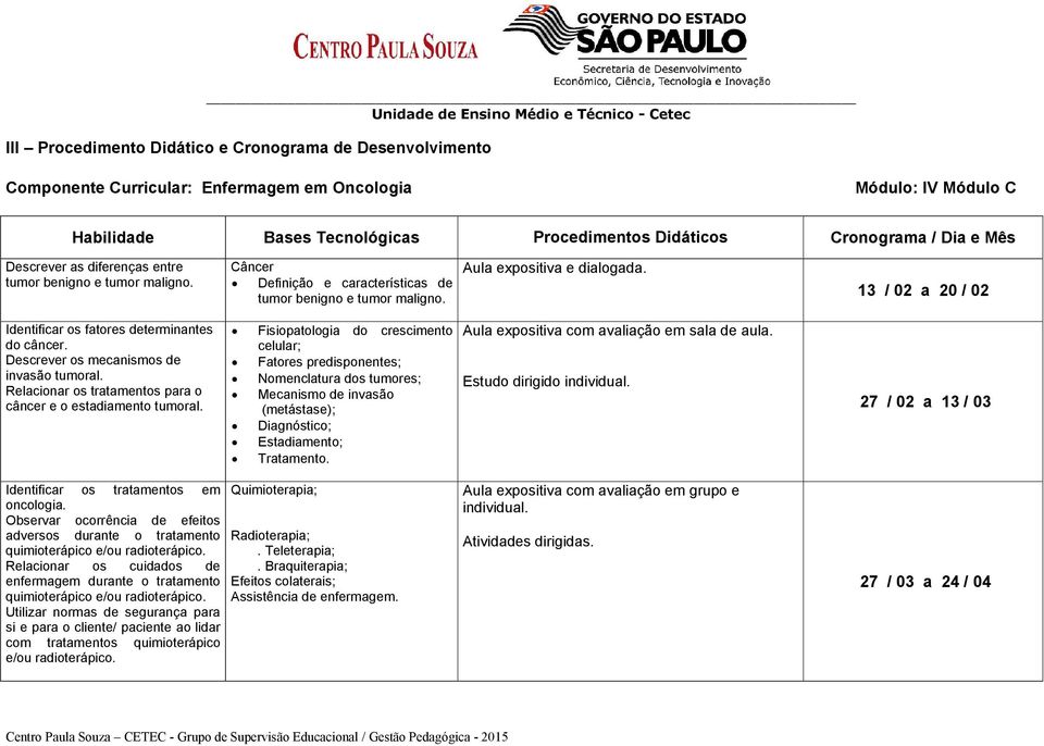 13 / 02 a 20 / 02 Identificar os fatores determinantes do câncer. Descrever os mecanismos de invasão tumoral. Relacionar os tratamentos para o câncer e o estadiamento tumoral.