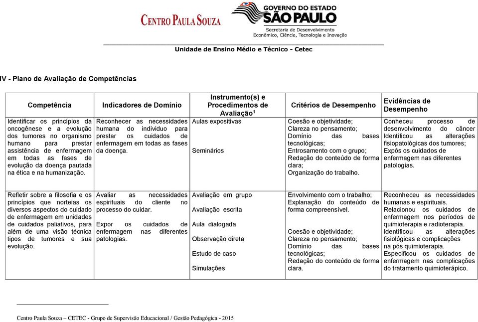 Instrumento(s) e Procedimentos de Avaliação 1 Aulas expositivas Seminários Critérios de Desempenho Coesão e objetividade; Clareza no pensamento; Domínio das bases tecnológicas; Entrosamento com o