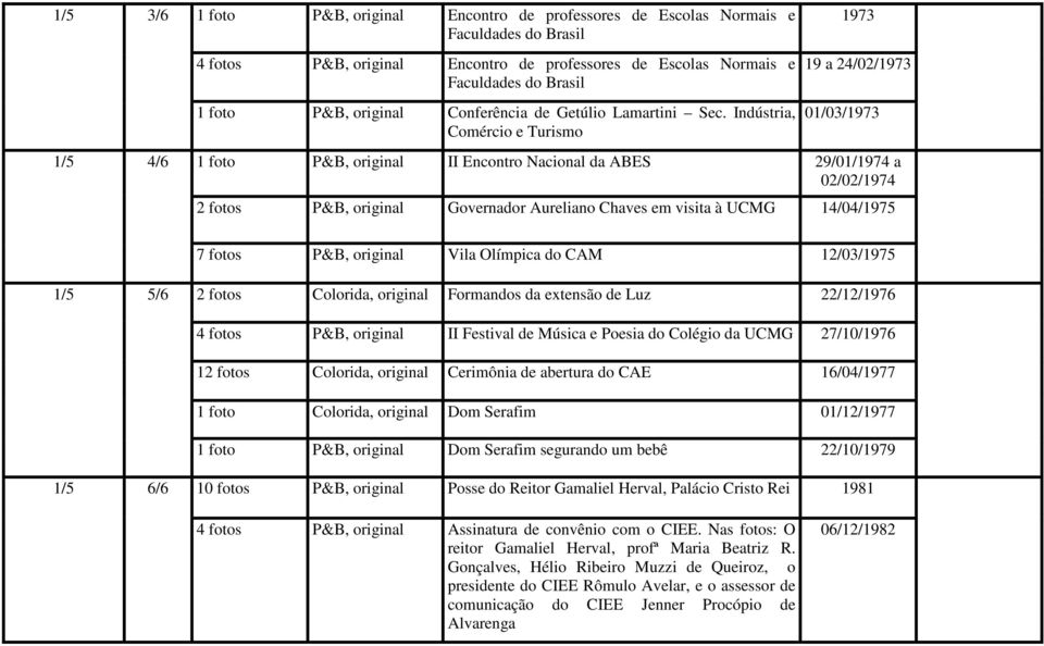 Indústria, Comércio e Turismo 1973 19 a 24/02/1973 01/03/1973 1/5 4/6 1 foto P&B, original II Encontro Nacional da ABES 29/01/1974 a 02/02/1974 2 fotos P&B, original Governador Aureliano Chaves em