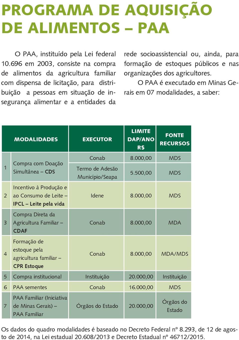 socioassistencial ou, ainda, para formação de estoques públicos e nas organizações dos agricultores.