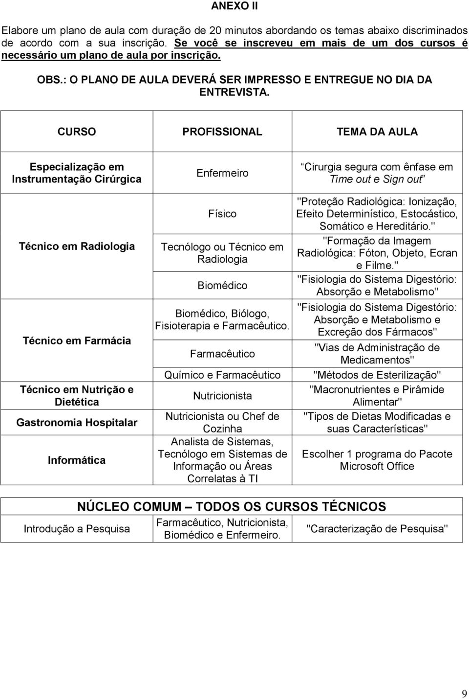 CURSO PROFISSIONAL TEMA DA AULA Especialização em Instrumentação Cirúrgica Enfermeiro Cirurgia segura com ênfase em Time out e Sign out Técnico em Radiologia Técnico em Farmácia Técnico em Nutrição e