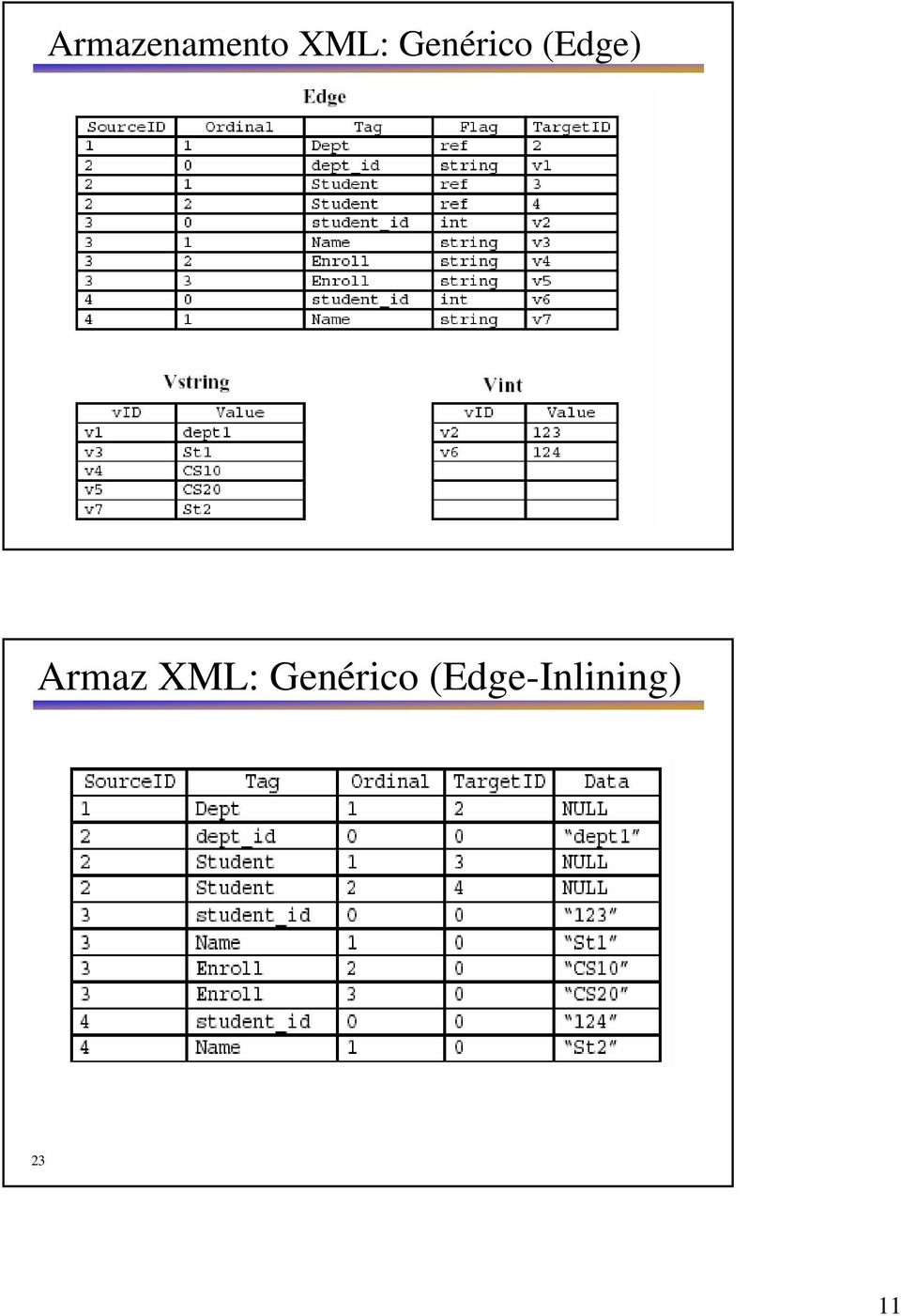 Armaz XML: Genérico