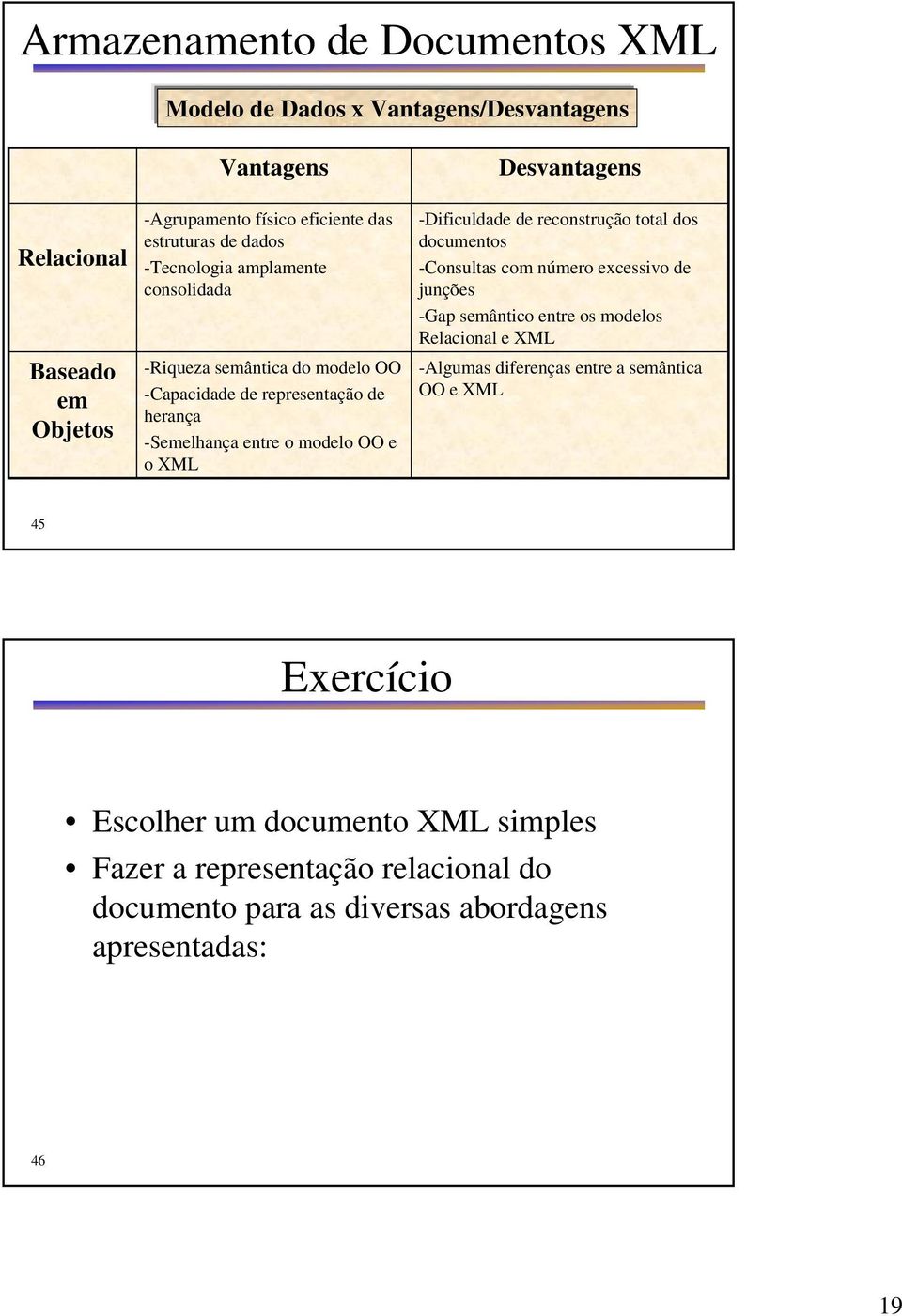 XML -Dificuldade de reconstrução total dos documentos -Consultas com número excessivo de junções -Gap semântico entre os modelos Relacional e XML -Algumas