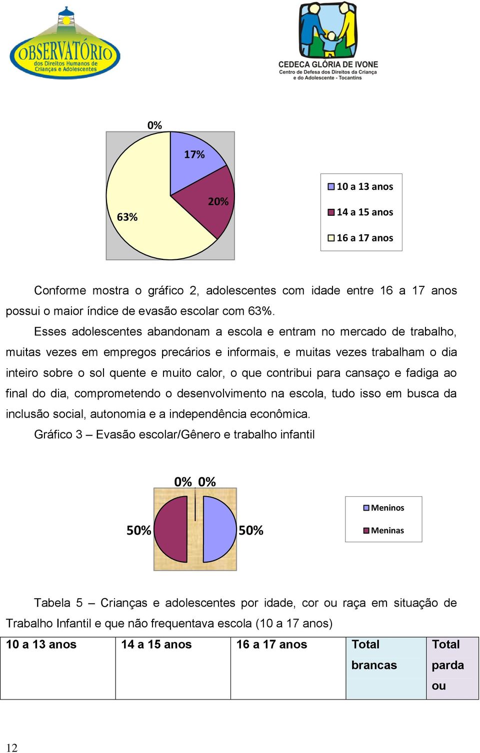 contribui para cansaço e fadiga ao final do dia, comprometendo o desenvolvimento na escola, tudo isso em busca da inclusão social, autonomia e a independência econômica.