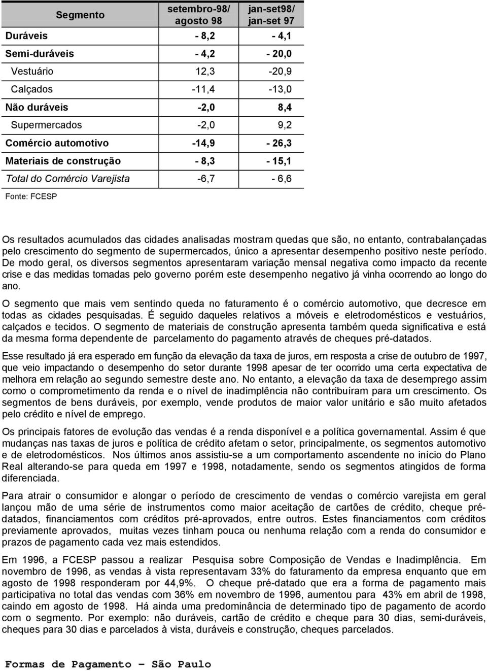 crescimento do segmento de supermercados, único a apresentar desempenho positivo neste período.