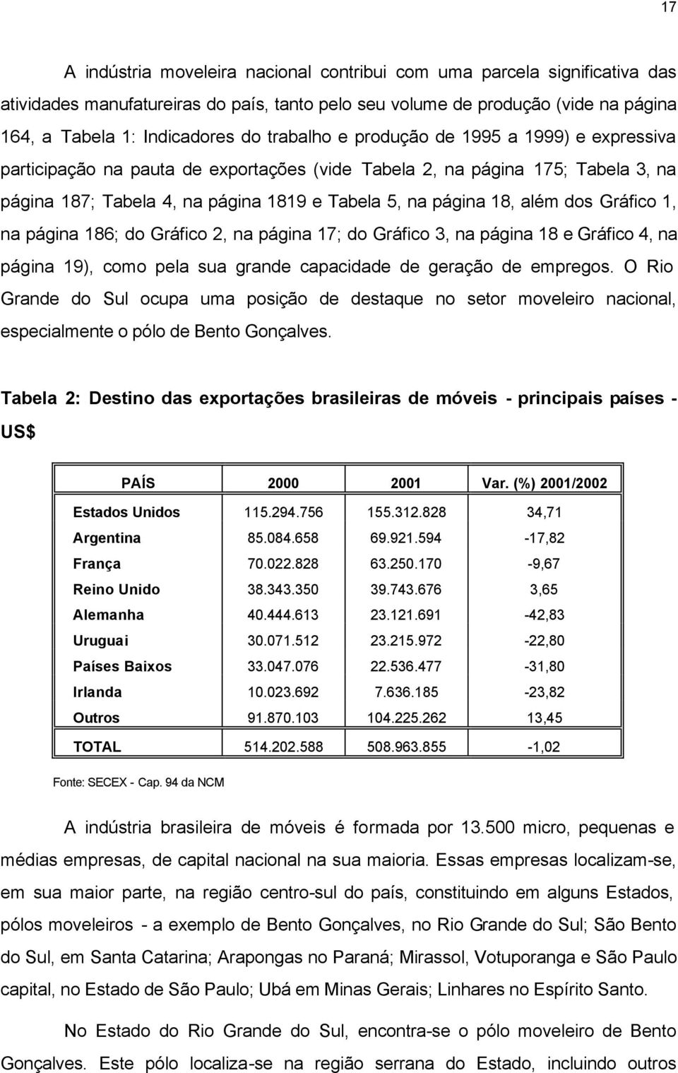 dos Gráfico 1, na página 186; do Gráfico 2, na página 17; do Gráfico 3, na página 18 e Gráfico 4, na página 19), como pela sua grande capacidade de geração de empregos.