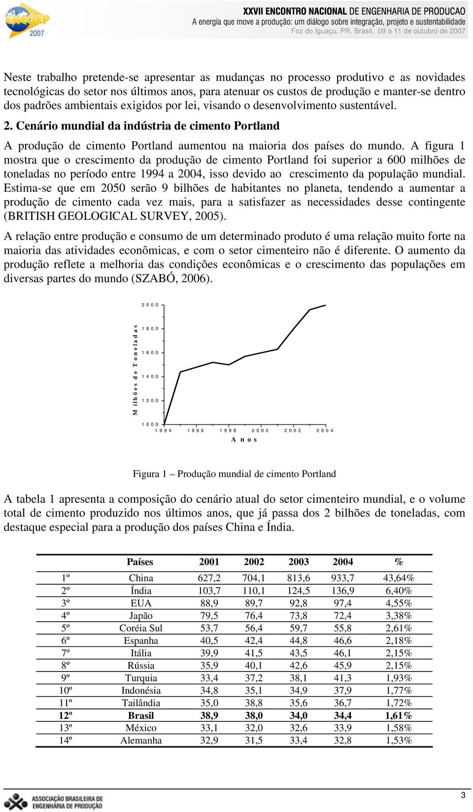 A figura 1 mostra que o crescimento da produção de cimento Portland foi superior a 600 milhões de toneladas no período entre 1994 a 2004, isso devido ao crescimento da população mundial.